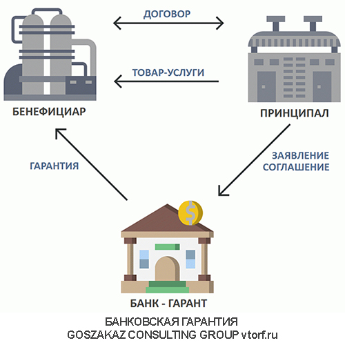 Использование банковской гарантии от GosZakaz CG в Мытищах